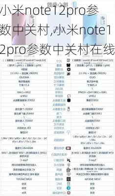 小米note12pro参数中关村,小米note12pro参数中关村在线