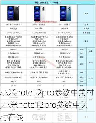 小米note12pro参数中关村,小米note12pro参数中关村在线