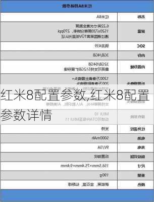 红米8配置参数,红米8配置参数详情