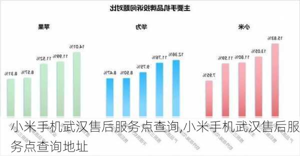 小米手机武汉售后服务点查询,小米手机武汉售后服务点查询地址