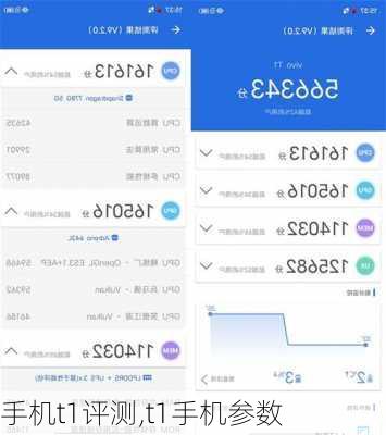 手机t1评测,t1手机参数