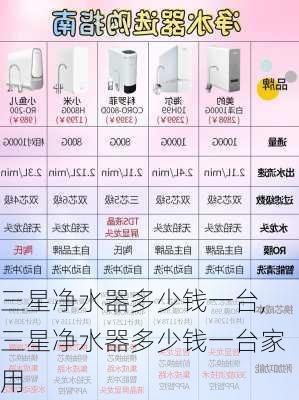 三星净水器多少钱一台,三星净水器多少钱一台家用