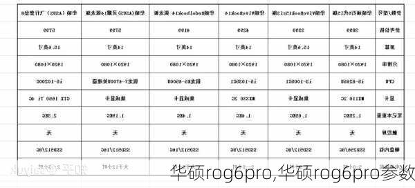 华硕rog6pro,华硕rog6pro参数