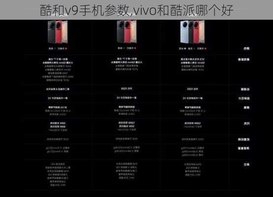 酷和v9手机参数,vivo和酷派哪个好