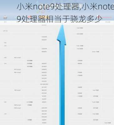 小米note9处理器,小米note9处理器相当于骁龙多少