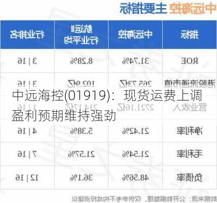 中远海控(01919)：现货运费上调 盈利预期维持强劲