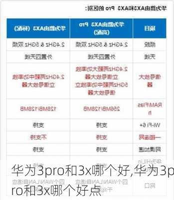 华为3pro和3x哪个好,华为3pro和3x哪个好点