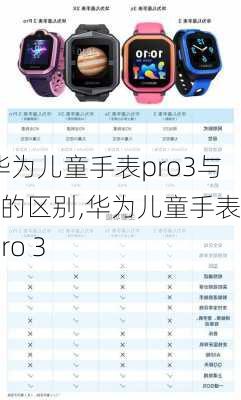 华为儿童手表pro3与4的区别,华为儿童手表pro 3