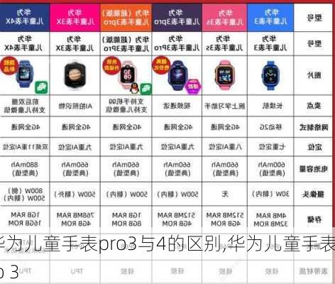 华为儿童手表pro3与4的区别,华为儿童手表pro 3