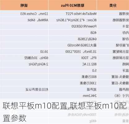 联想平板m10配置,联想平板m10配置参数