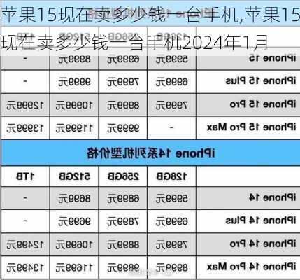 苹果15现在卖多少钱一台手机,苹果15现在卖多少钱一台手机2024年1月