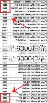 三星i9000报价,三星i9000价格