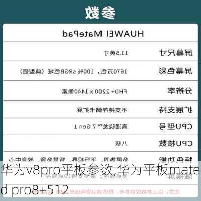 华为v8pro平板参数,华为平板matepad pro8+512