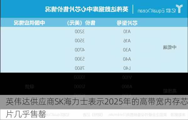 英伟达供应商SK海力士表示2025年的高带宽内存芯片几乎售罄