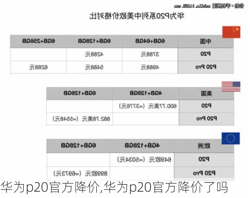 华为p20官方降价,华为p20官方降价了吗