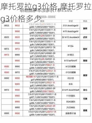 摩托罗拉g3价格,摩托罗拉g3价格多少