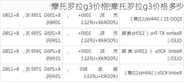 摩托罗拉g3价格,摩托罗拉g3价格多少