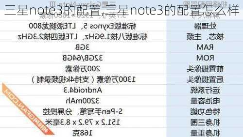 三星note3的配置,三星note3的配置怎么样