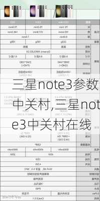 三星note3参数中关村,三星note3中关村在线