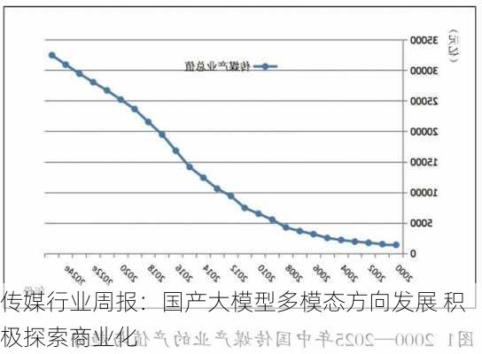 传媒行业周报：国产大模型多模态方向发展 积极探索商业化