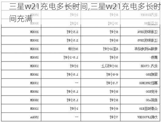 三星w21充电多长时间,三星w21充电多长时间充满