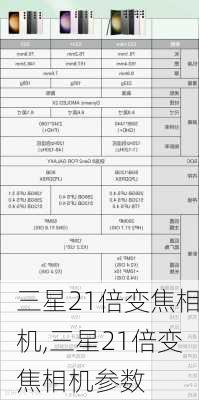 三星21倍变焦相机,三星21倍变焦相机参数