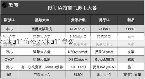 小米a11价格,小米a11参数