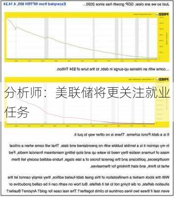 分析师：美联储将更关注就业任务