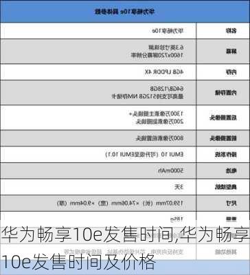 华为畅享10e发售时间,华为畅享10e发售时间及价格