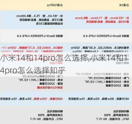 小米14和14pro怎么选择,小米14和14pro怎么选择知乎