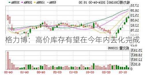 格力博：高价库存有望在今年内去化完成