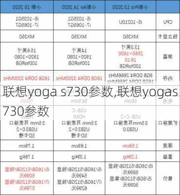 联想yoga s730参数,联想yogas730参数