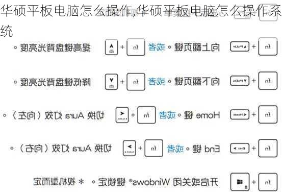 华硕平板电脑怎么操作,华硕平板电脑怎么操作系统