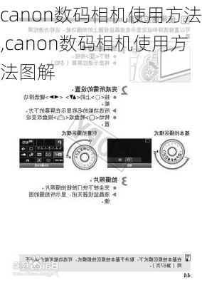 canon数码相机使用方法,canon数码相机使用方法图解