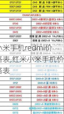 小米手机redmi价格表,红米小米手机价格表