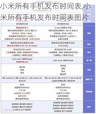 小米所有手机发布时间表,小米所有手机发布时间表图片