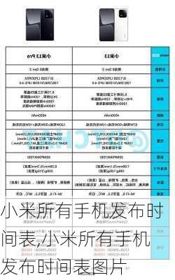 小米所有手机发布时间表,小米所有手机发布时间表图片