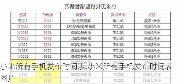 小米所有手机发布时间表,小米所有手机发布时间表图片