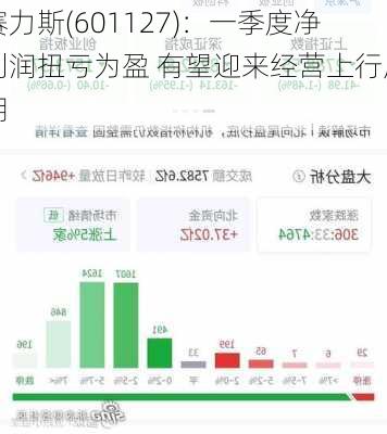 赛力斯(601127)：一季度净利润扭亏为盈 有望迎来经营上行周期