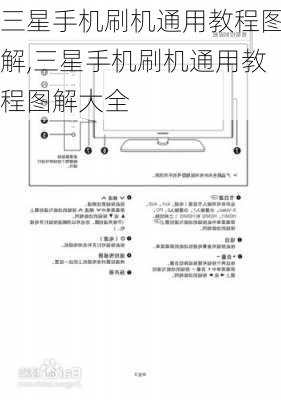 三星手机刷机通用教程图解,三星手机刷机通用教程图解大全