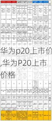 华为p20上市价,华为P20上市价格