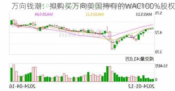 万向钱潮：拟购买万向美国持有的WAC100%股权