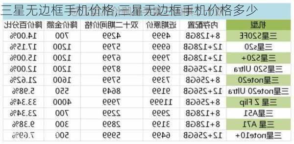 三星无边框手机价格,三星无边框手机价格多少