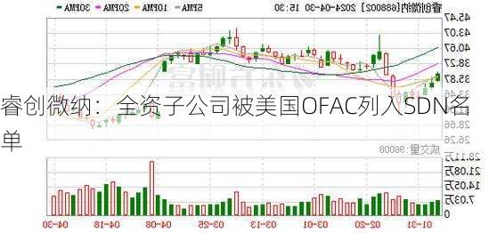 睿创微纳：全资子公司被美国OFAC列入SDN名单