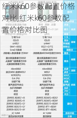 红米k60参数配置价格对比,红米k60参数配置价格对比图