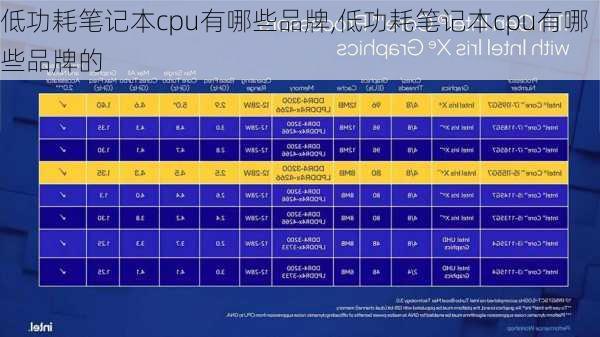 低功耗笔记本cpu有哪些品牌,低功耗笔记本cpu有哪些品牌的