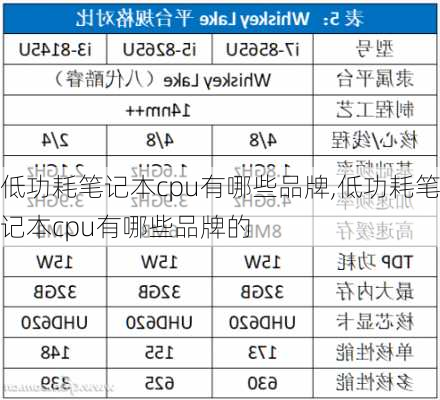 低功耗笔记本cpu有哪些品牌,低功耗笔记本cpu有哪些品牌的