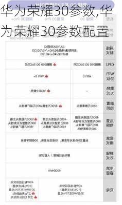 华为荣耀30参数,华为荣耀30参数配置