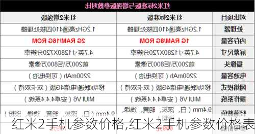 红米2手机参数价格,红米2手机参数价格表