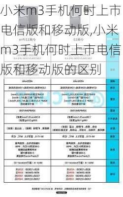 小米m3手机何时上市电信版和移动版,小米m3手机何时上市电信版和移动版的区别